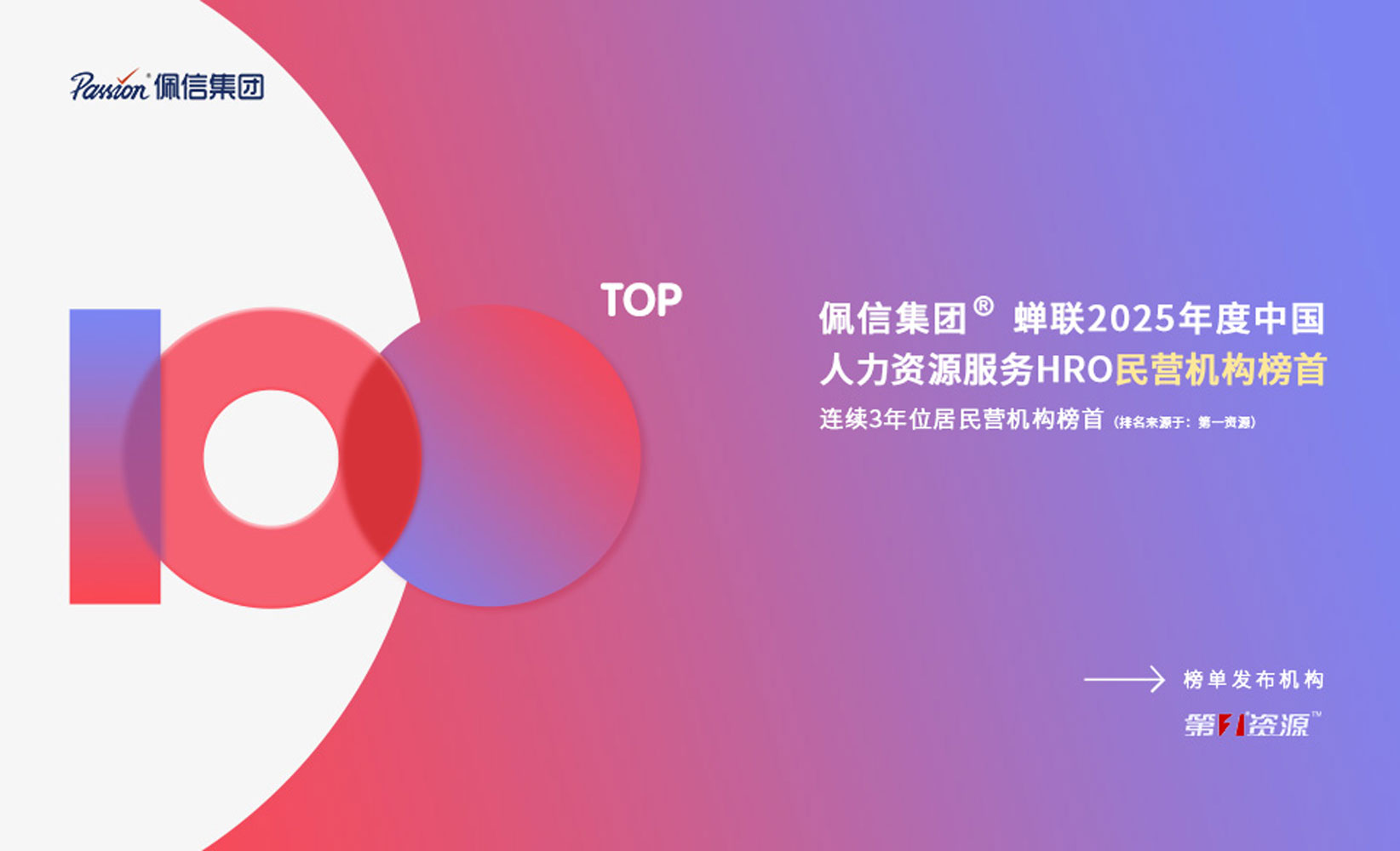 中国日报：科技驱动！佩信蝉联中国人力资源服务机构民营榜首